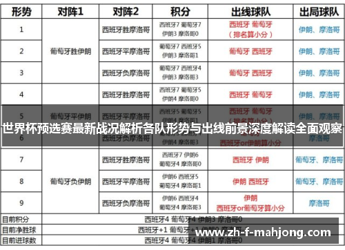 世界杯预选赛最新战况解析各队形势与出线前景深度解读全面观察