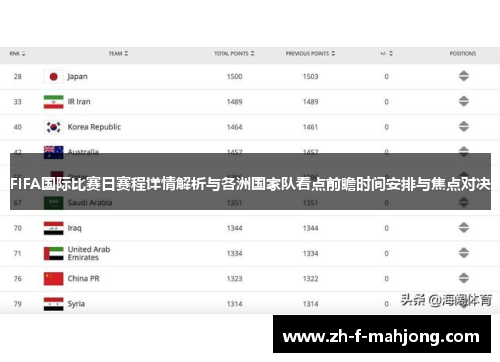 FIFA国际比赛日赛程详情解析与各洲国家队看点前瞻时间安排与焦点对决 FIFA国际比赛日赛程详情解析与各洲国家队看点前瞻时间安排与焦点对决