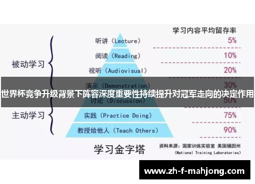 世界杯竞争升级背景下阵容深度重要性持续提升对冠军走向的决定作用 世界杯竞争升级背景下阵容深度重要性持续提升对冠军走向的决定作用